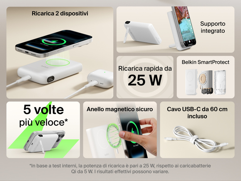 Feature overview of Belkin UltraCharge Pro Power Bank 10K with magnetic ring showing 25W fast charging, dual-device charging, secure magnetic attachment, integrated kickstand, SmartProtect safety, and included USB-C cable.