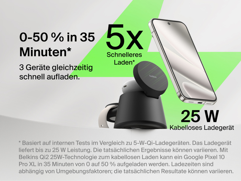 Es wird gezeigt, dass die Belkin UltraCharge modulare Ladestation mit Qi2 25W 5-mal schnelleres kabelloses Laden erm&ouml;glicht und kompatible Smartphones in 35&nbsp;Minuten von 0 auf 50&nbsp;% aufl&auml;dt. Mehrere Ger&auml;te k&ouml;nnen gleichzeitig aufgeladen werden.