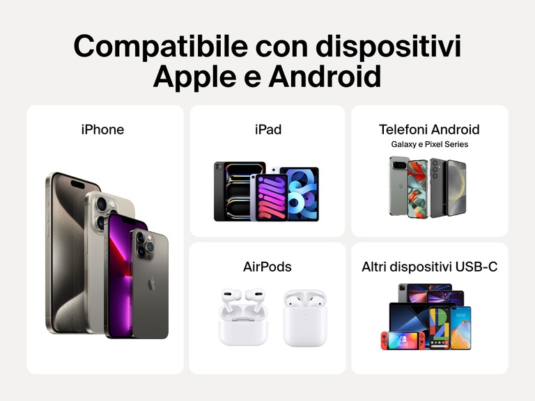 Immagine della power bank 10K con display BoostCharge di Belkin, compatibile con iPhone, iPad, AirPods, telefoni Android come Galaxy e Pixel, e altri dispositivi USB-C inclusi tablet e console di gioco.