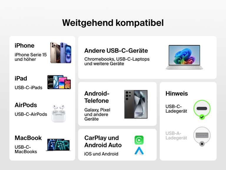 Infografik zeigt die breite Kompatibilität des Belkin BoostCharge USB-C auf USB-C-Kabels, 60 W mit USB-C iPhones, iPads, MacBooks, Android Handys, AirPods, Chromebooks und CarPlay/Android Auto Geräten.
