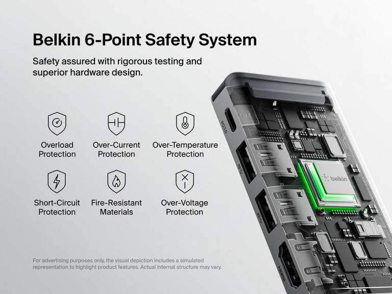 Illustration of the Belkin Connect USB-C 4-in-1 Multiport Adapter with a visual cutaway showing internal components and icons highlighting its 6-point safety system, including protections against overload, over-current, over-temperature, short-circuit, over-voltage, and fire.