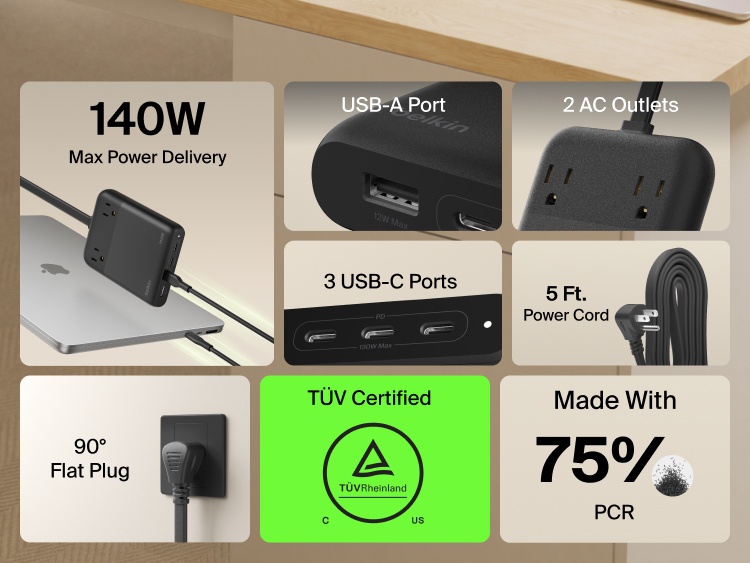 Belkin 2-Outlet Charging Station with USB-A and 3 USB-C Ports 140W shown highlighting key features including 140W power delivery, 2 AC outlets, 5 ft power cord, 90° flat plug, TÜV certification, and 75% PCR sustainable material.