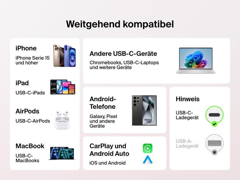Infografik zeigt die breite Kompatibilität des Belkin BoostCharge USB-C auf USB-C-Kabels, 60 W mit USB-C iPhones, iPads, MacBooks, Android Handys, AirPods, Chromebooks und CarPlay/Android Auto Geräten.