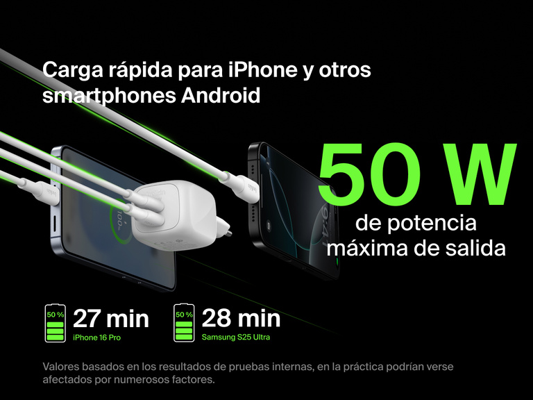 El cargador de pared doble USB-C GaN de 50 W Belkin BoostCharge Pro ofrece carga rápida para iPhone y Android con una potencia de salida máxima de 50 W, cargando un iPhone 16 Pro al 50 % en 27 minutos y un Samsung S25 Ultra en 28 minutos.