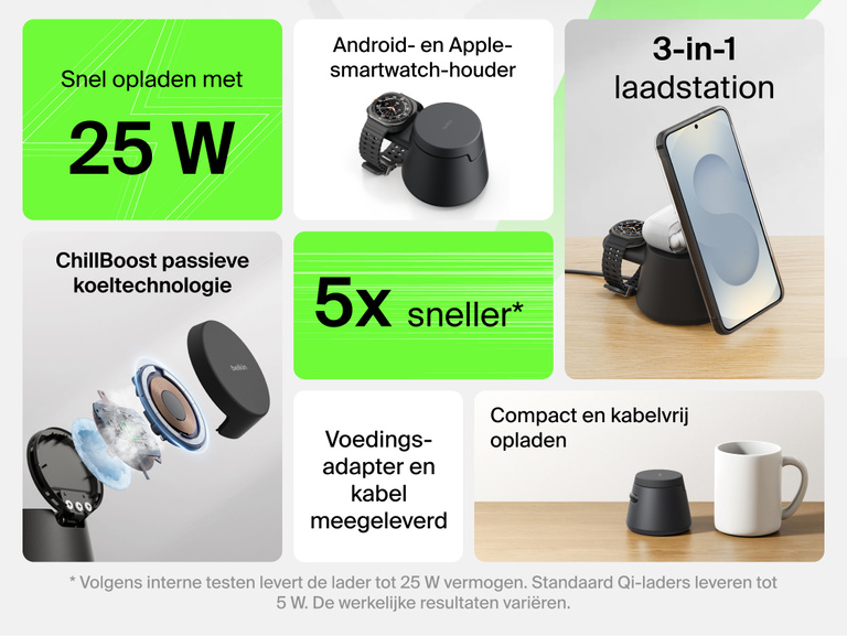 Belkin UltraCharge modulair laadstation met Qi2 25W dat gekenmerkt wordt door een 3-in-1 compact modulair design, snel draadloos opladen met maximaal 25 W, een smartwatch houder met brede compatibiliteit, passieve koeling en laadmogelijkheid zonder kabels voor dagelijks gebruik.