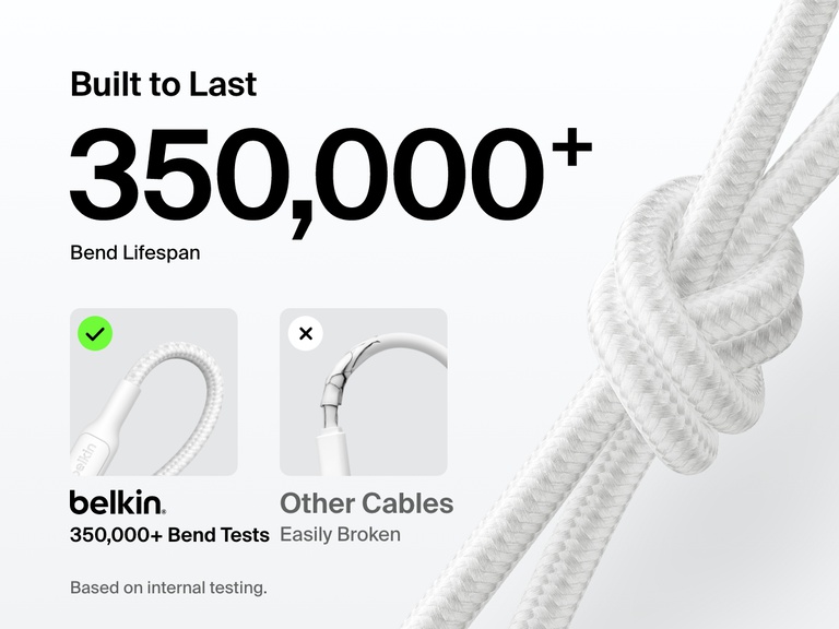 Belkin BoostCharge Pro Braided USB-C to USB-C Cable 60W is built to last with a 350,000+ bend lifespan, outperforming standard cables in durability based on internal testing.
