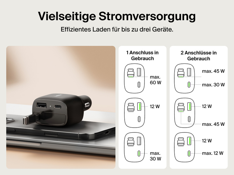 Abbildung des Belkin BoostCharge Kfz-Ladegeräts mit einziehbarem Kabel (75 W), die die vielseitige Stromverteilung bei der Verwendung von einem bzw. zwei Anschlüssen (USB-C und USB-A) veranschaulicht.