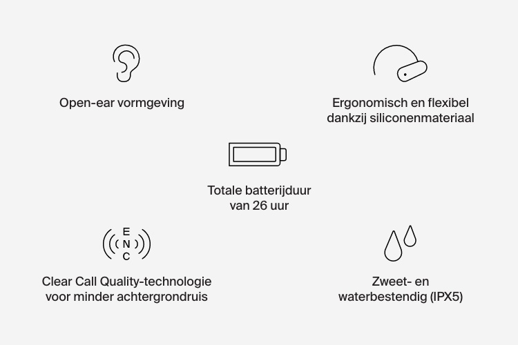 SoundForm ClearFit Open-Ear Wireless Earbuds 