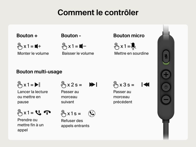 Schéma indiquant les fonctions de contrôle du casque audio filaire Belkin Gaming Inspire pour enfants compatible Nintendo Switch 2 et notamment le contrôle du volume, de la mise en sourdine, du passage au morceau suivant ou précédent, et des appels.