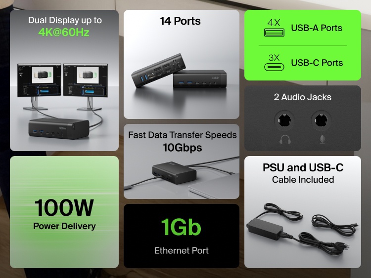 Universal 14-Port Dual Display USB-C Dock feature overview highlighting ports, dual display support, data speeds, ethernet, and power delivery