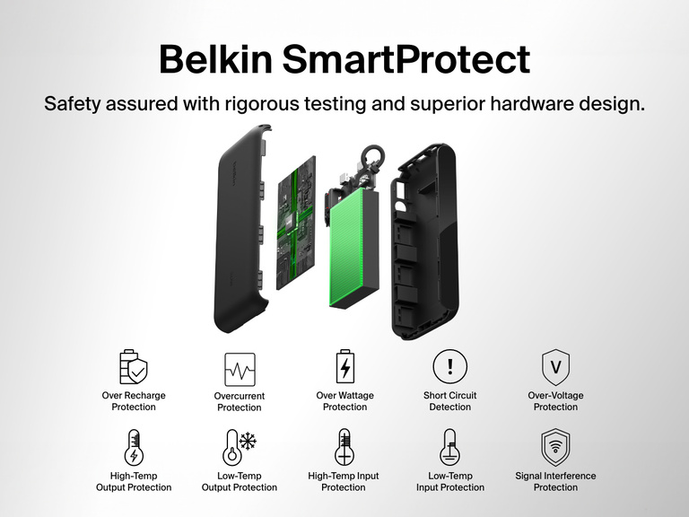 Exploded view of the Belkin BoostCharge Power Bank 20K with Display highlighting SmartProtect features, including overcharge, overcurrent, over-voltage, wattage, temperature, short circuit, and signal interference protection for safe, reliable charging.