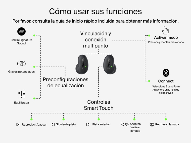 Belkin SoundForm Anywhere Wireless Earbuds with smart touch controls for EQ presets, play/pause, track changes, call management, pairing, and multipoint connection.