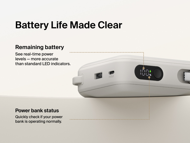 Belkin UltraCharge 20K 45W power bank with digital display showing real-time battery percentage and charging status for accurate power monitoring