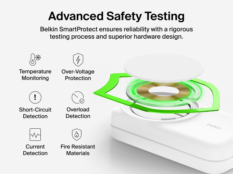 Belkin UltraCharge 3-in-1 Foldable Magnetic Charger with Qi2 25W includes Belkin SmartProtect for advanced safety with temperature monitoring, over-voltage protection, and fire-resistant materials.