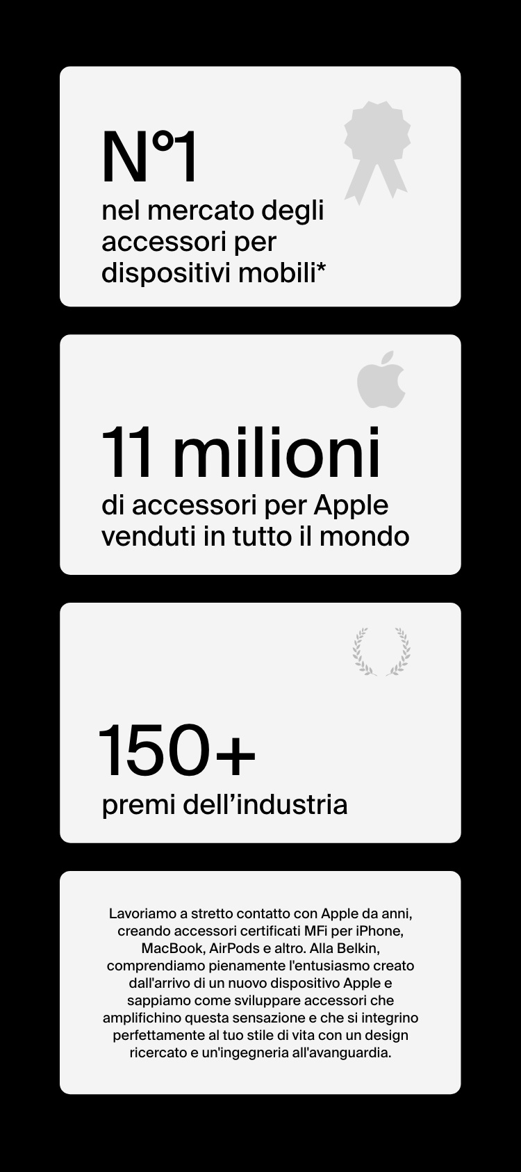 Una tabella che mostra Belkin come leader numero uno nel settore dell'alimentazione portatile, con 11 milioni di accessori per Apple venduti in tutto il mondo e più di 150 premi dell'industria.