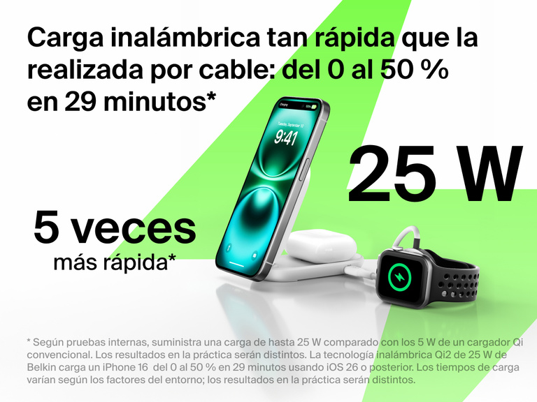 Se muestra el cargador magnético plegable 2 en 1 con Qi2 25W Belkin UltraCharge cargando un iPhone, unos AirPods y un Apple Watch .Recarga la batería de tu dispositivo hasta el 50 % en 29 minutos con un rendimiento de carga inalámbrica 5 veces superior.