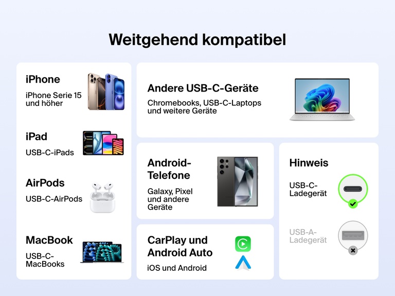 Infografik zeigt die breite Kompatibilität des Belkin BoostCharge USB-C auf USB-C-Kabels, 60 W mit USB-C iPhones, iPads, MacBooks, Android Handys, AirPods, Chromebooks und CarPlay/Android Auto Geräten.