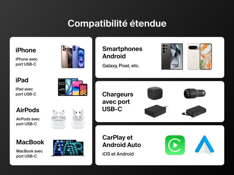 Compatibility chart highlighting the Belkin BoostCharge Pro USB-C to USB-C Braided Cable 240W works with USB-C iPhones, iPads, AirPods, MacBooks, Android phones, USB-C chargers, CarPlay, and Android Auto. 