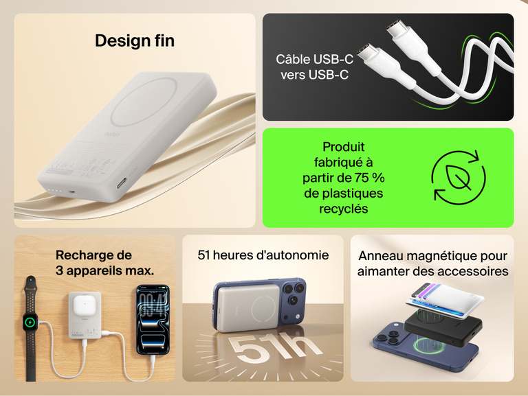 Belkin BoostCharge Slim Magnetic Power Bank 10K highlighting slim profile, USB-C cable compatibility, recycled materials, and multi-device charging features