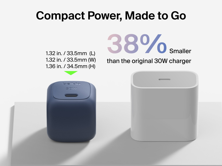 Belkin BoostCharge Compact USB-C Charger 30W shown with dimensions and comparison indicating a 38 percent smaller design than the original 30W charger.