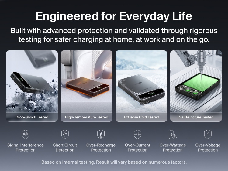 Belkin UltraCharge Pro Power Bank 10K with BoostSolid Cell shown undergoing drop-shock, high-temperature, extreme-cold and nail-puncture safety testing.