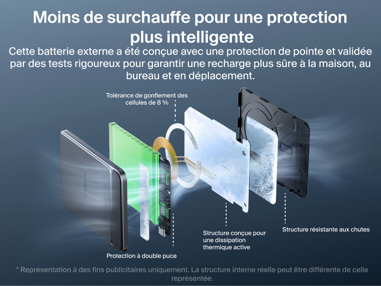 Vue &eacute;clat&eacute;e de la batterie externe magn&eacute;tique Belkin&nbsp;UltraCharge&nbsp;Pro&nbsp;Slim&nbsp;5K avec BoostSolid&nbsp;Cell mettant en avant son syst&egrave;me de protection &agrave; double puce, sa dissipation thermique active, sa tol&eacute;rance au gonflement des cellules et sa structure r&eacute;sistante aux chutes.