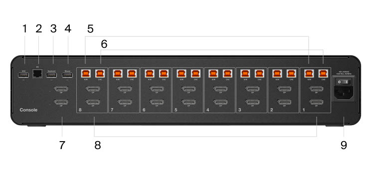 The rear view of a Belkin Universal DisplayPort Secure KVM 8-Port Dual Head with CAC device, labeled with various ports including CAC input, remote control input, keyboard input, mouse input, and two sets of CAC USB-B input for secure connectivity.