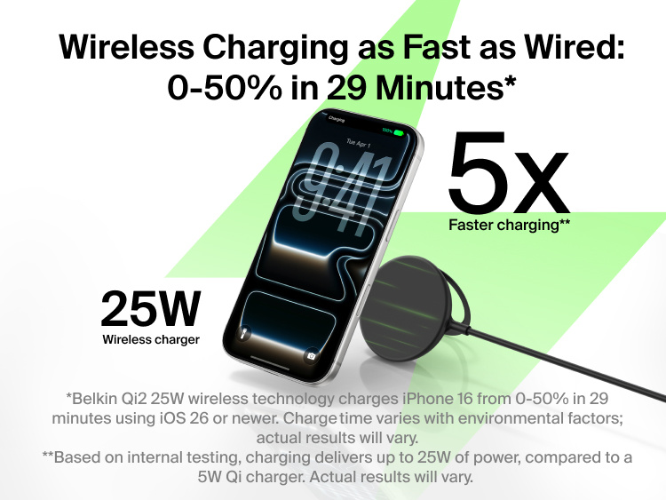 Belkin UltraCharge Magnetic Charger with Qi2 25W shown wirelessly powering a smartphone with highlighted fast-charging performance up to 0–50% in 29 minutes.