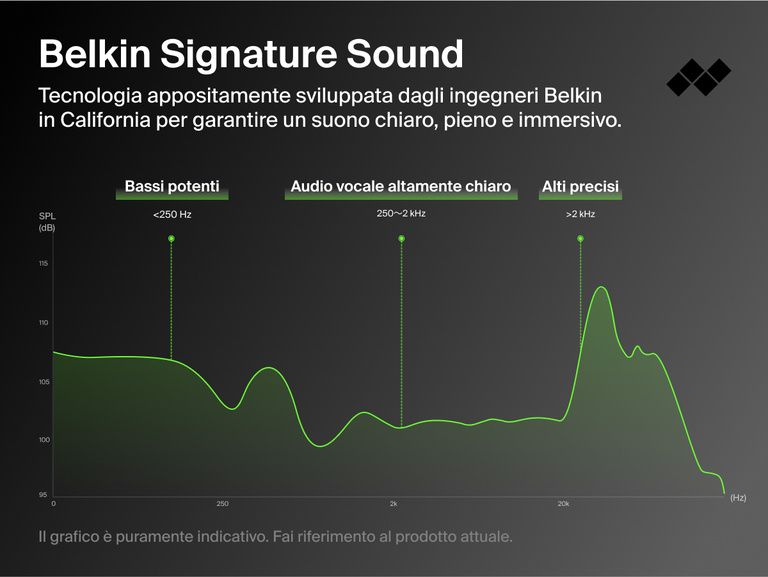 Belkin SoundForm ANC Wired Earbuds with USB-C® deliver signature sound with deep bass, crystal clear vocals, and crisp treble for immersive audio.
