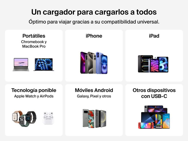 El cargador de pared doble USB-C GaN de 50 W Belkin BoostCharge Pro ofrece compatibilidad universal para portátiles, iPad, iPhone, móviles Android, Apple Watch, AirPods y otros dispositivos USB-C.