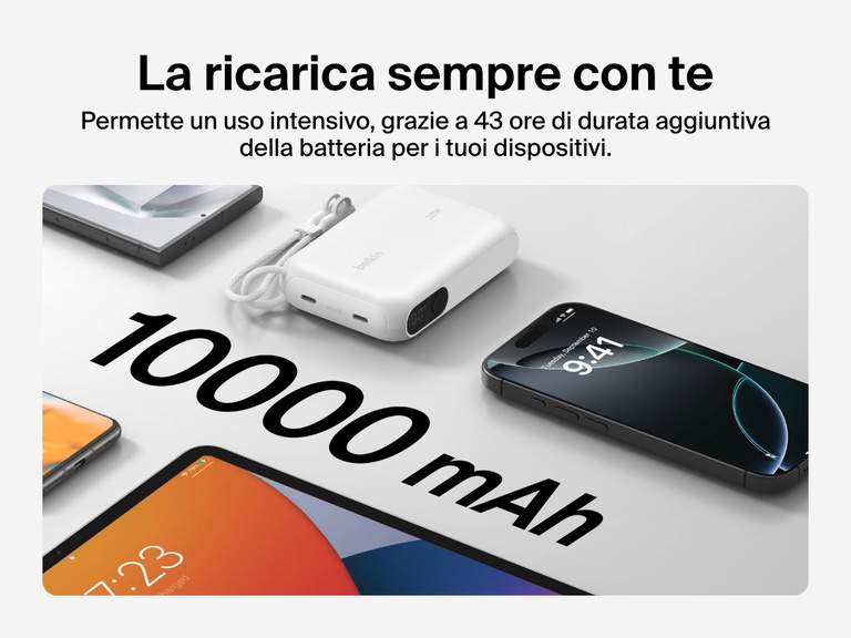 Immagine della power bank 10K con display BoostCharge Belkin, circondata da molteplici dispositivi, a evidenziarne la capacità di 10.000 mAh e la possibilità di fornire fino a 43 ore di batteria aggiuntiva durante gli spostamenti.
