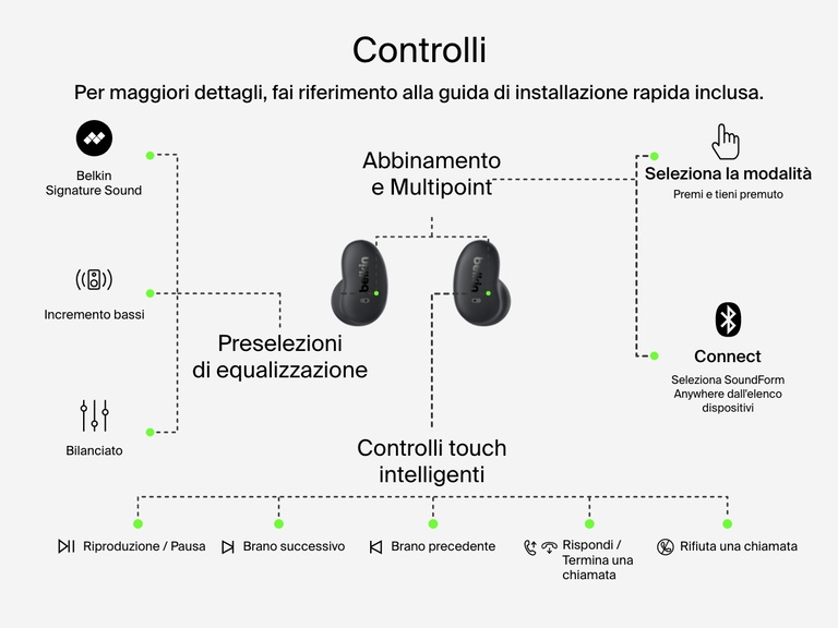 Belkin SoundForm Anywhere Wireless Earbuds with smart touch controls for EQ presets, play/pause, track changes, call management, pairing, and multipoint connection.