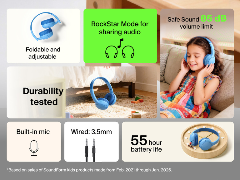 SoundForm Mini 2 Wireless On-Ear Headphones for Kids feature overview showing foldable and adjustable design, Safe Sound 85 dB volume limit, RockStar Mode for sharing audio, wired 3.5mm connection, built-in mic, durability testing, and 55-hour battery life