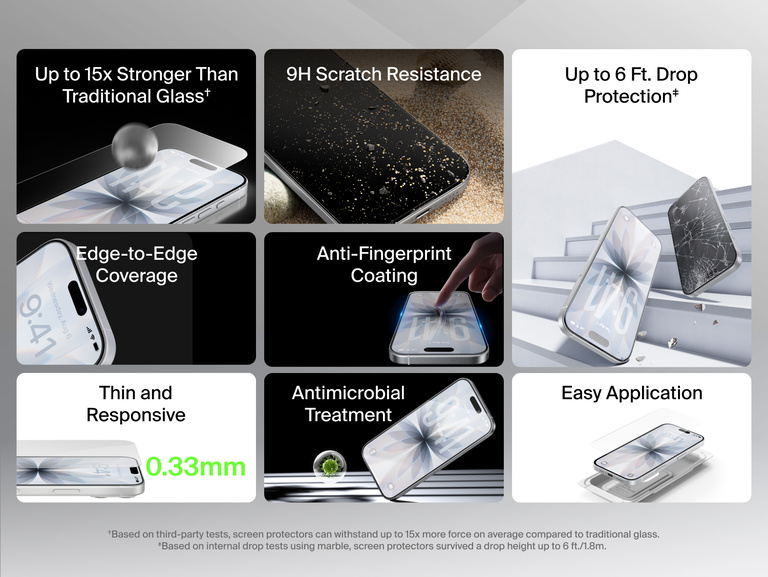 Belkin ScreenForce TemperedGlass Screen Protector 1-Pack with 9H scratch resistance, 6 ft. drop protection, anti-fingerprint coating, antimicrobial treatment, and ultra-thin 0.33mm edge-to-edge coverage.