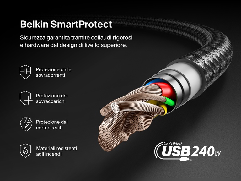 Il cavo da USB-C a USB-C da 240 W Belkin BoostCharge è testato in base al sistema Belkin SmartProtect per garantire protezione contro sovracorrenti, sovraccarico e cortocircuiti e una costruzione con materiali resistenti agli incendi, per una ricarica ad alta potenza.