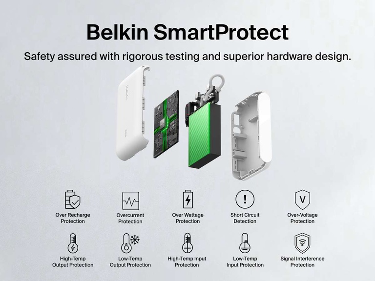 Vista explosionada de la batería externa Belkin BoostCharge Power Bank 10K con pantalla que destaca las funciones Belkin SmartProtect, que incluyen protección contra sobrecarga, sobrecorriente, sobretensión, temperatura e interferencia de señal para una carga segura y fiable.