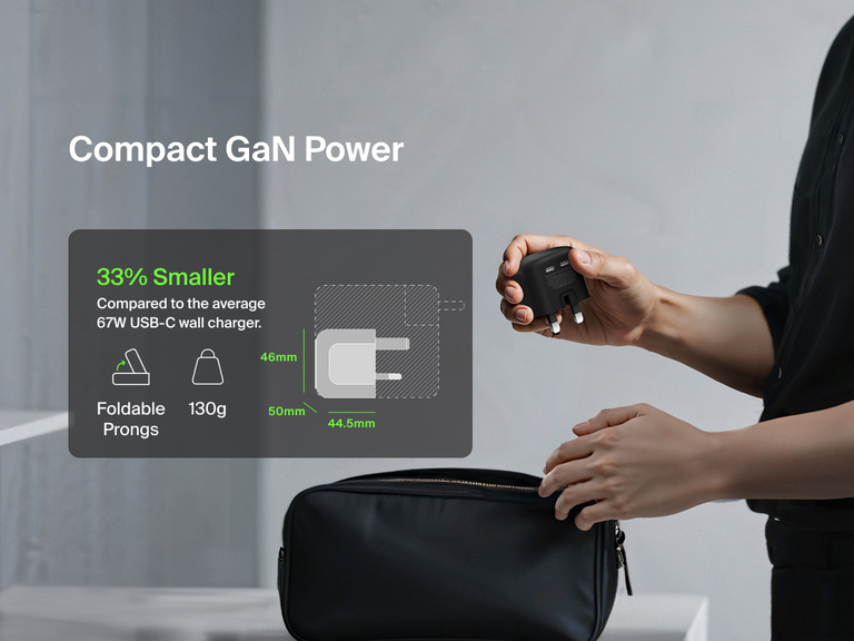 Belkin BoostCharge Pro Dual USB-C GaN Wall Charger 67W shown being packed into a bag, emphasizing compact size, foldable prongs, and 33% smaller design for travel convenience.
