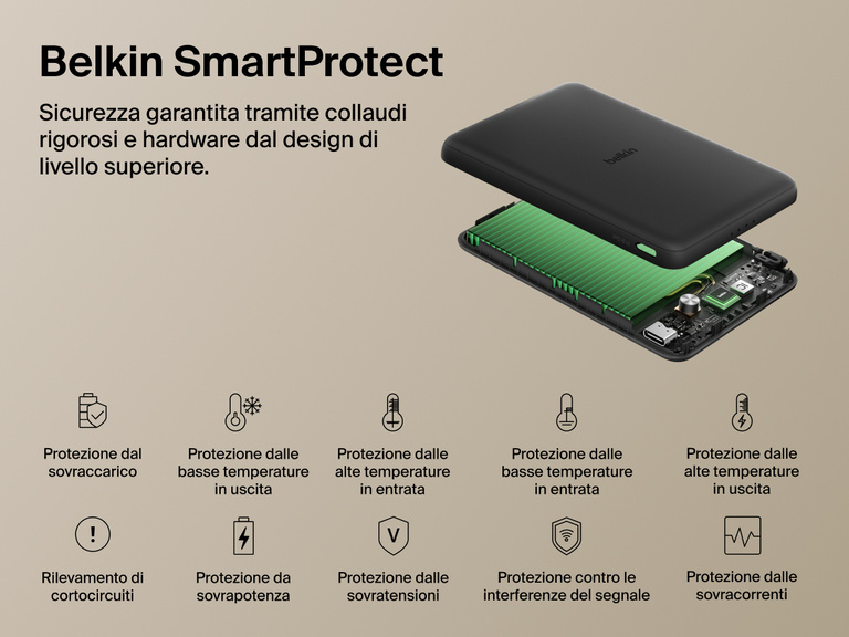 Belkin BoostCharge Slim Magnetic Power Bank 5K shown with internal components highlighting Belkin SmartProtect technology for safety features like overcharge, overcurrent, and temperature protection.