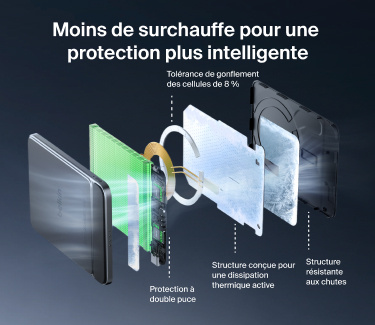 Rechargez partout, au travail comme en voyage