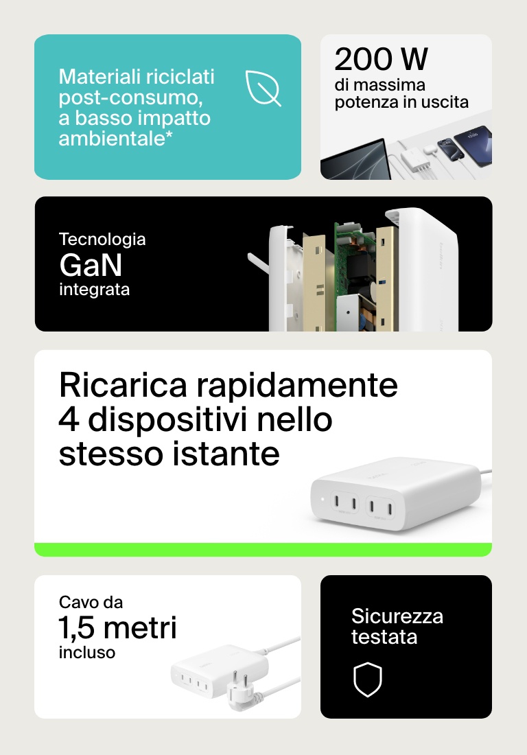 Ricarica rapidamente 4 dispositivi nello stesso istante.