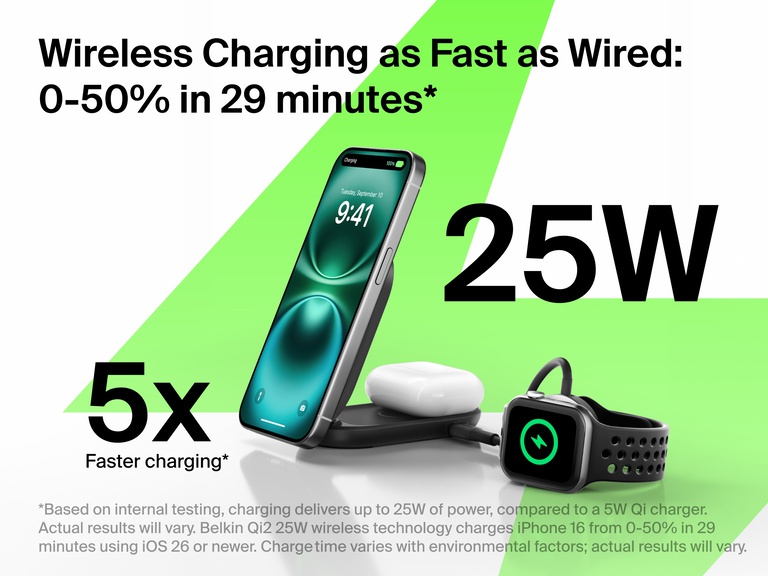 Belkin UltraCharge 2-in-1 Foldable Magnetic Charger with Qi2 25W charges iPhone, AirPods, and Apple Watch up to 50% in 29 minutes with 5x faster wireless performance.