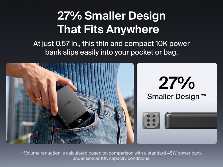 Belkin UltraCharge Pro Power Bank 10K with BoostSolid Cell shown fitting into a jeans pocket, highlighting its thin, compact and 27% smaller design.