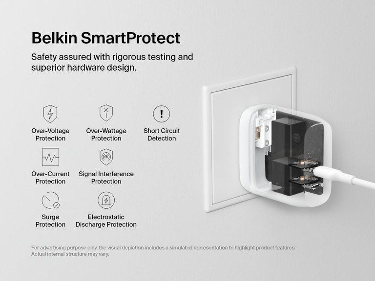 Cutaway view of a Belkin BoostCharge Dual USB-C PD Wall Charger 40W plugged into a wall outlet, highlighting Belkin SmartProtect safety features including protection against over-voltage, over-wattage, over-current, short circuits, signal interference, surges, and electrostatic discharge.