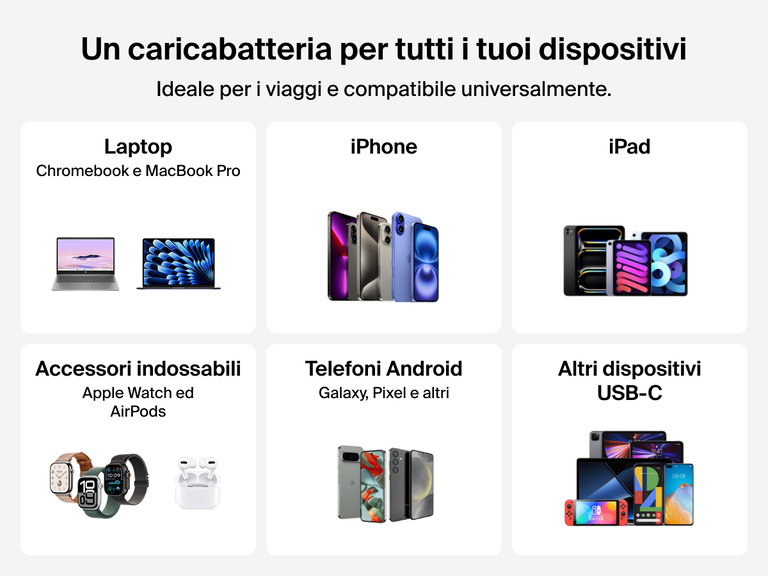 Il doppio caricabatteria da parete GaN USB-C da 50 W BoostCharge Pro Belkin offre una compatibilità universale per laptop, iPad, iPhone, telefoni Android, Apple Watch, AirPods e altri dispositivi USB-C.
