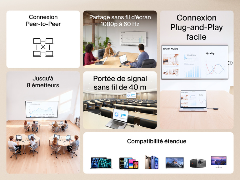 Image de l'adaptateur HDMI sans fil Belkin ConnectAir partageant le contenu d'un &eacute;cran en 1080p, avec Plug-and-Play, &eacute;metteurs multiples, longue port&eacute;e de signal et compatibilit&eacute; &eacute;tendue avec large choix d'appareils.