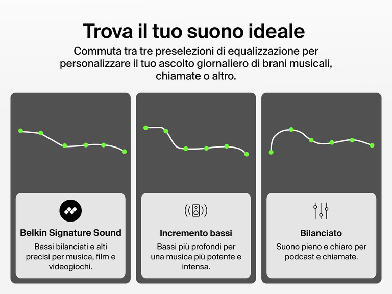 Belkin SoundForm ActiveFit Wireless Earbuds with three EQ presets including Belkin Signature Sound, Bass Boost, and Balanced for customized listening.