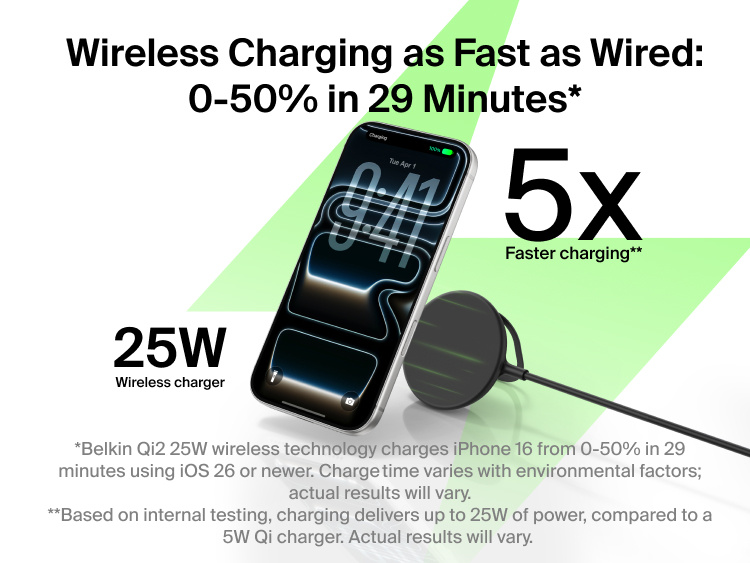 Belkin UltraCharge Magnetic Charger with Qi2 25W shown wirelessly powering a smartphone with highlighted fast-charging performance up to 0–50% in 29 minutes.