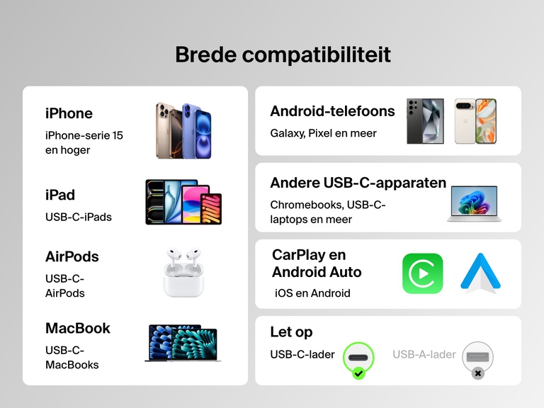 De Belkin BoostCharge 240 W USB-C naar USB-C-kabel biedt brede compatibiliteit met de iPhone 15-serie en nieuwer, USB-C iPads, MacBooks, Android-apparaten, Chromebooks en AirPods, en ondersteunt CarPlay en Android Auto.