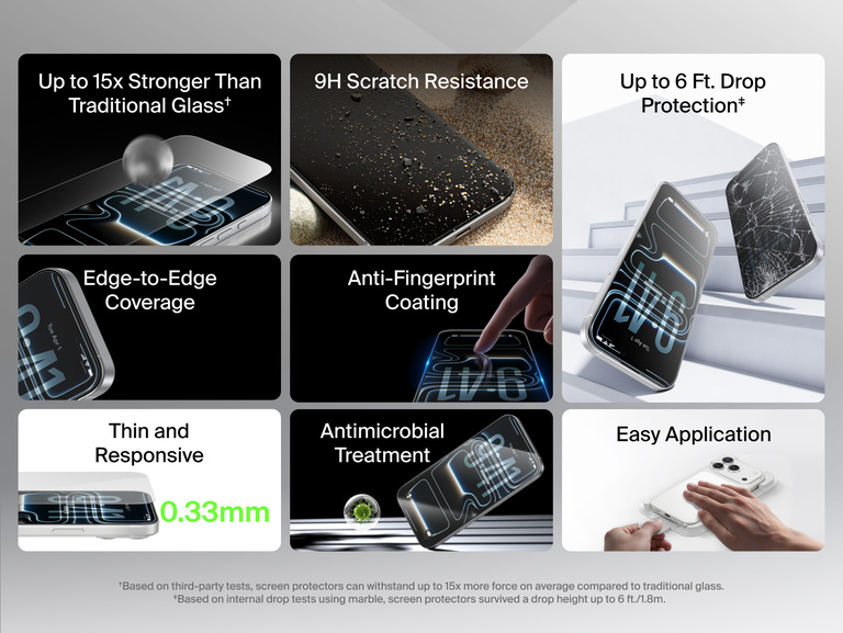 Belkin ScreenForce TemperedGlass Screen Protector 1-Pack with 9H scratch resistance, 6 ft. drop protection, anti-fingerprint coating, antimicrobial treatment, and ultra-thin 0.33mm edge-to-edge coverage.