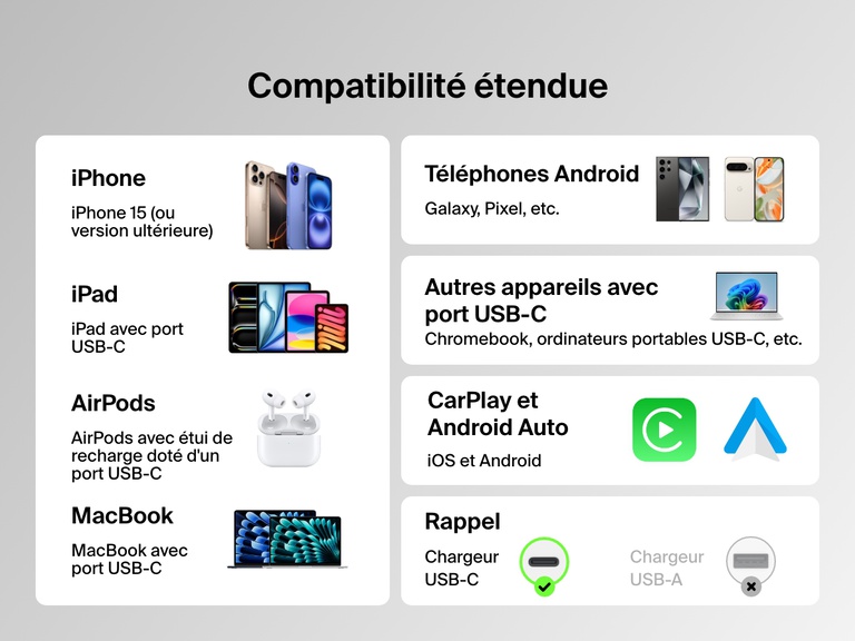 Le câble USB-C vers USB-C Belkin BoostCharge 240 W est compatible avec l'iPhone 15 et les versions ultérieures, les iPad avec port USB-C, les MacBook, les appareils Android, les Chromebook et les AirPods. Il prend également en charge CarPlay et Android Auto.